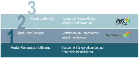 Schulungsprogramm